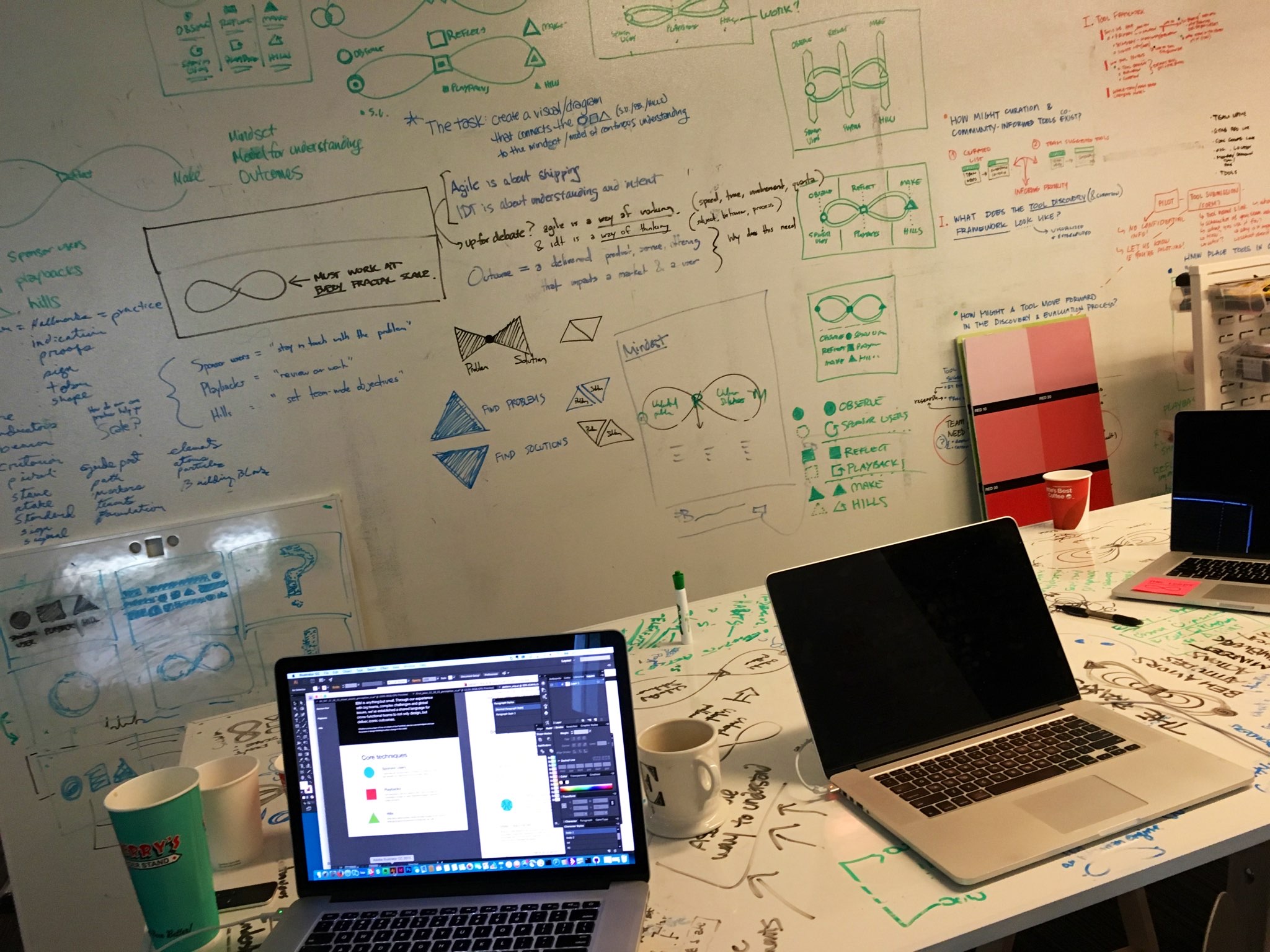 The Loop drawn across a full whiteboard wall of the IBM Austin studio